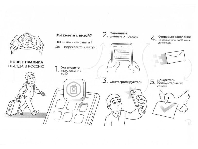 Новые правила въезда в Российскую Федерацию для иностранных граждан.