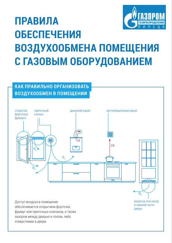 Безопасность при эксплуатации ВДГО/ВКГО.