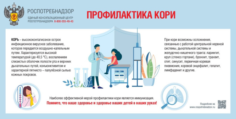 Еще раз о важности профилактики кори. Еще раз о важности профилактики кори.